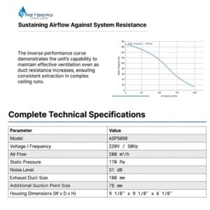 Astberg Ceiling Exhaust Fan