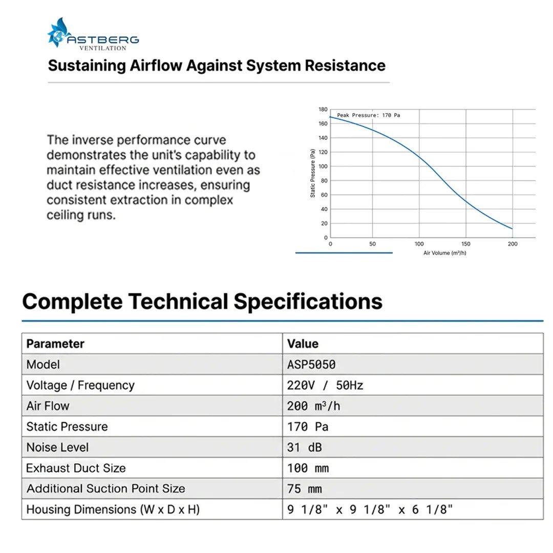 Astberg Ceiling Exhaust Fan